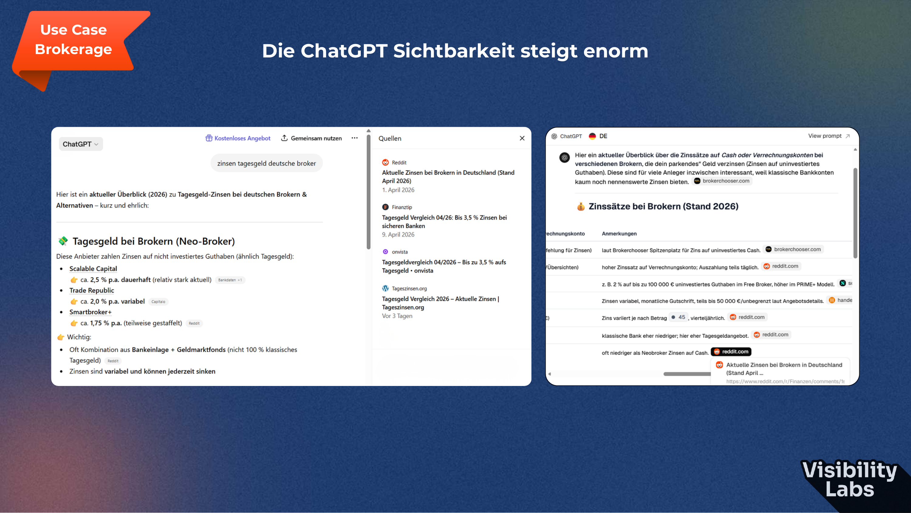 Track-Record-Unterlage zur steigenden ChatGPT-Sichtbarkeit durch Reddit-Signale